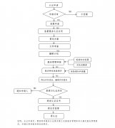 �P���^�m�_չ�P�g�����J�C��I�������֪ͨ