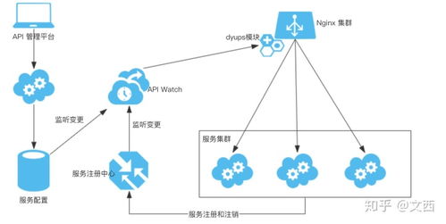 互聯網大廠后端技術棧實踐 構建高可用分布式系統